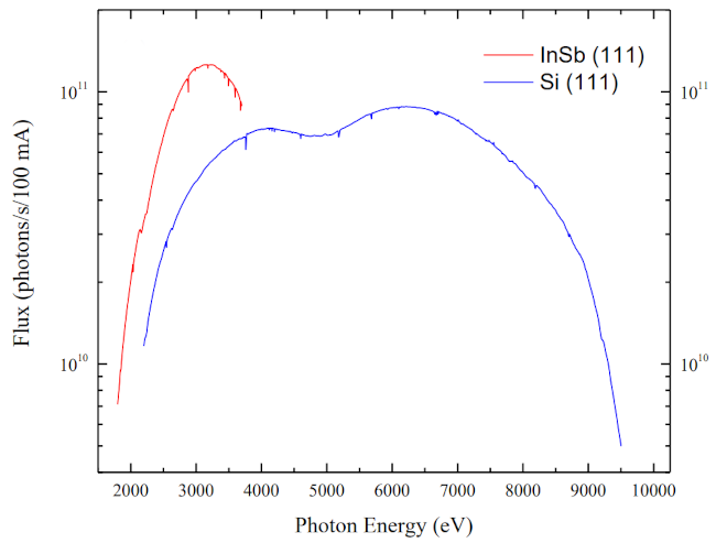 Flux Plot.png