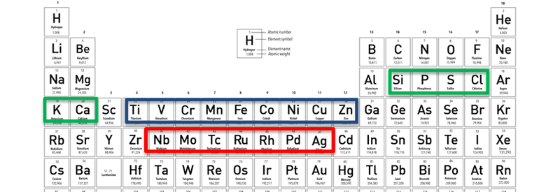 SXRMB operating range.png