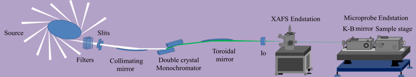 beamline_schematic-typofixed.png