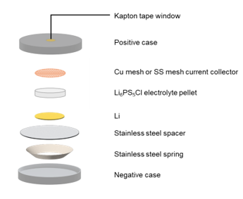 cell configuration.png