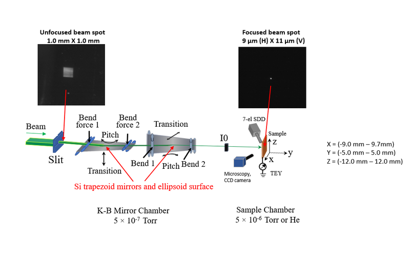 microprobe_schematic.png